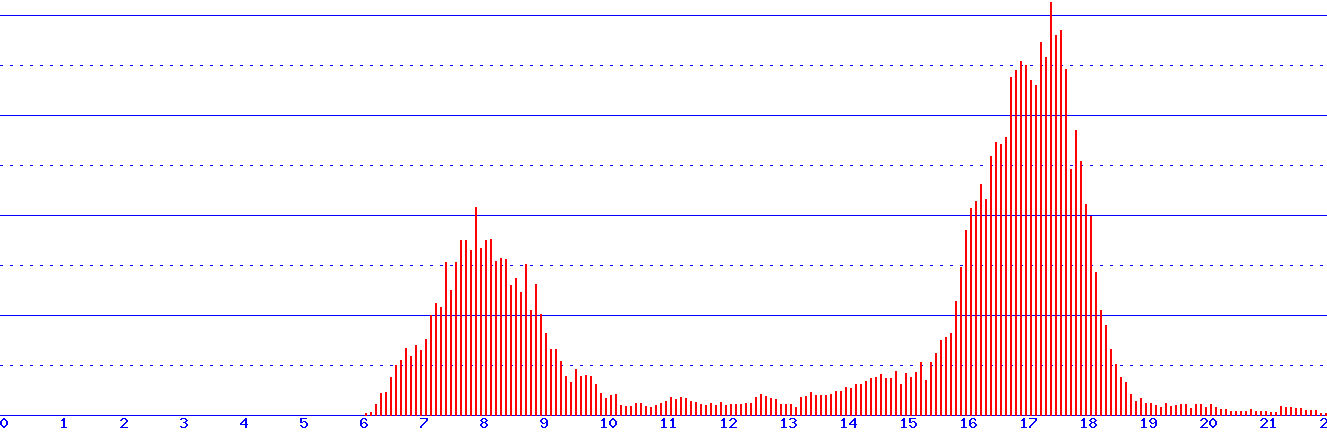histogram