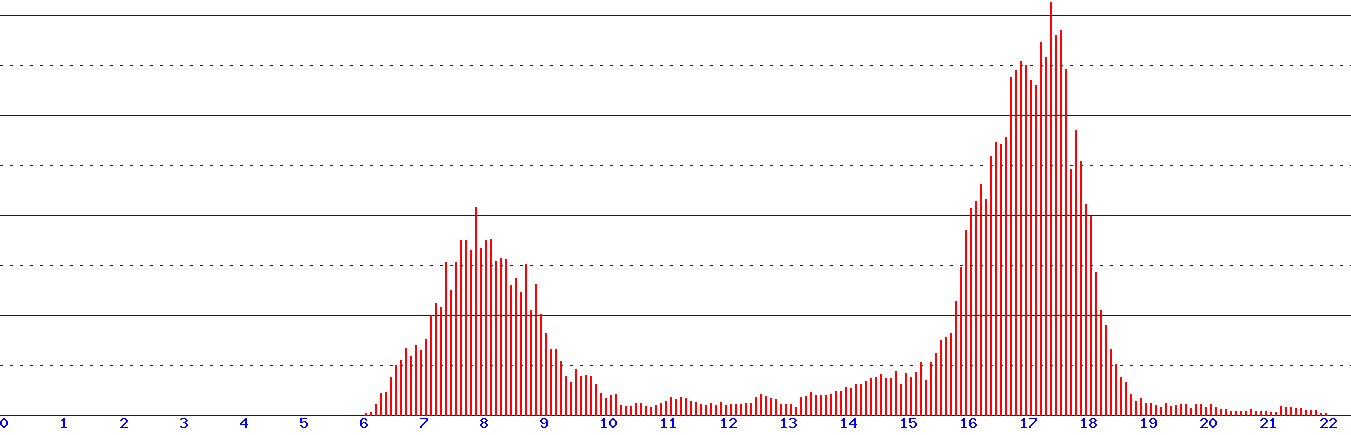 histogram