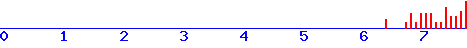 histogram van 1-05-2026
