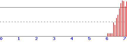 histogram