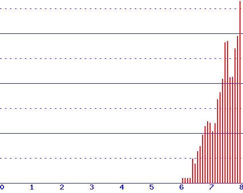 histogram
