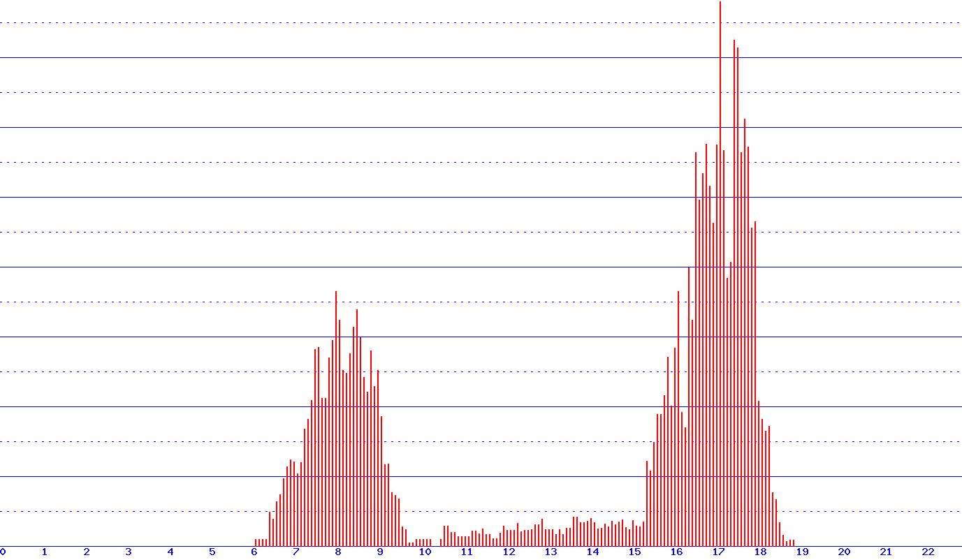 histogram