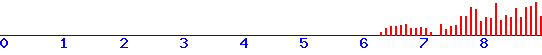 histogram