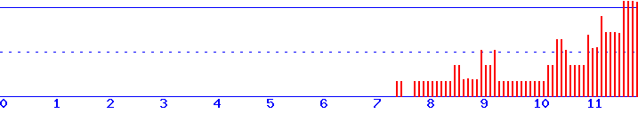 histogram