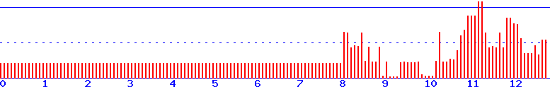histogram