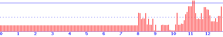 histogram