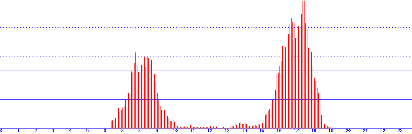 histogram