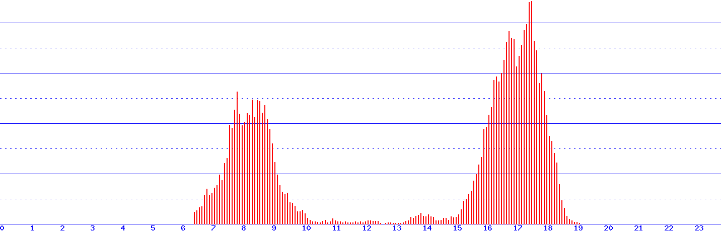 histogram