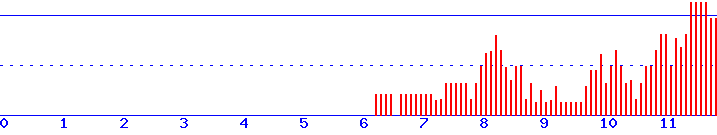 histogram