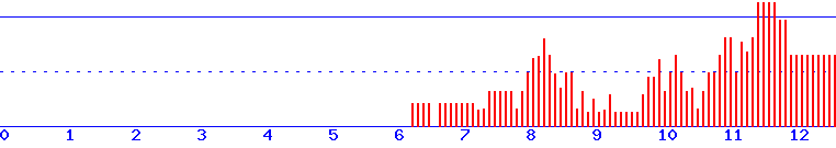 histogram