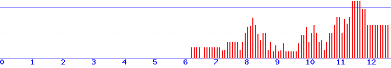 histogram