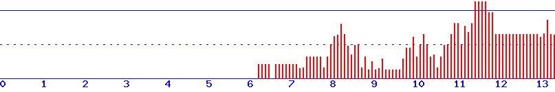 histogram