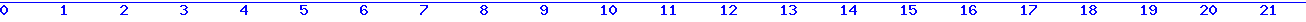 histogram van 12-10-2026
