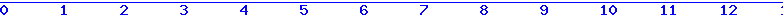 histogram van 13-10-2026