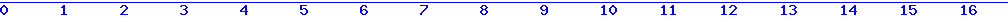 histogram van 13-09-2026