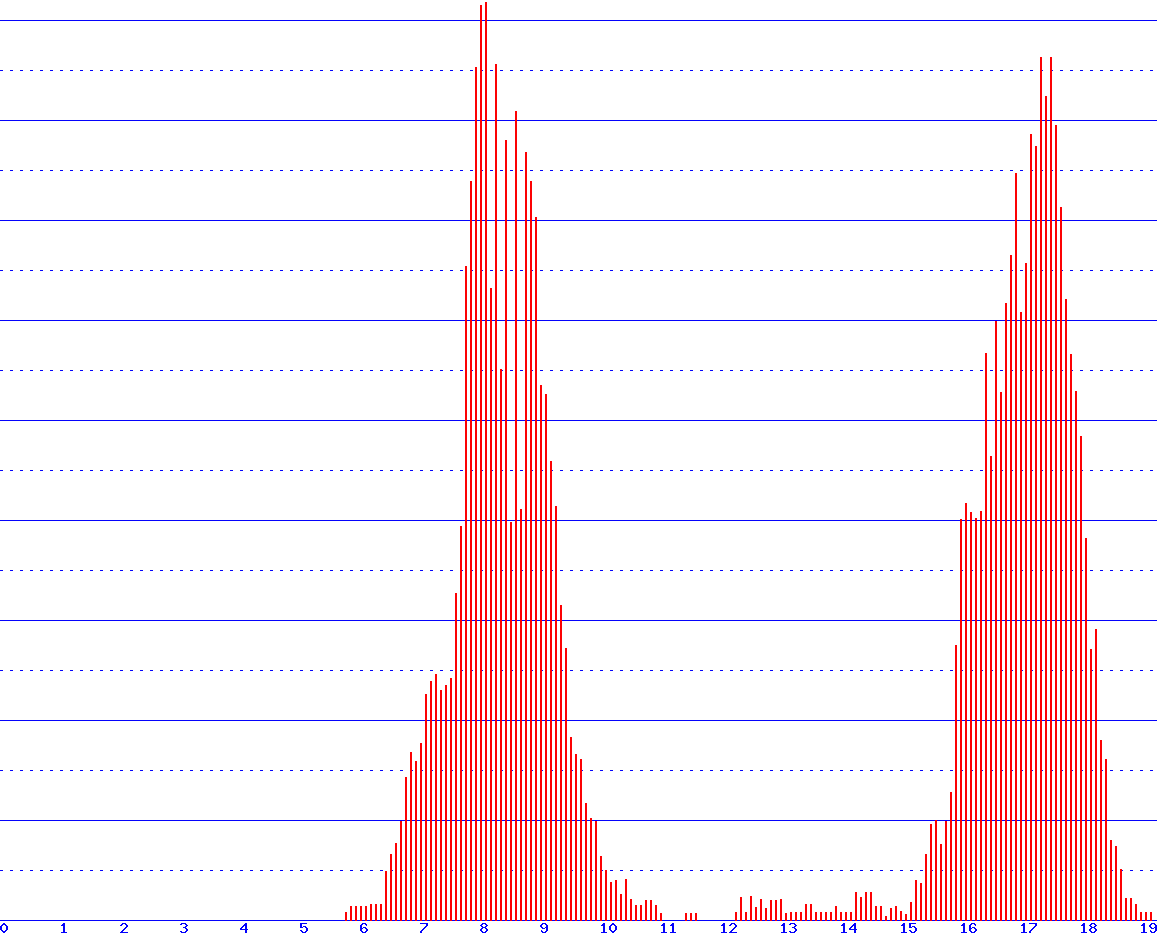 histogram