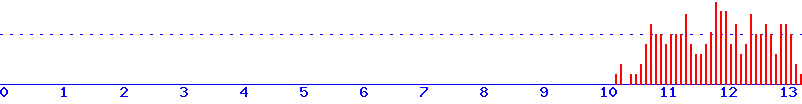 histogram