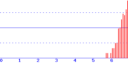 histogram