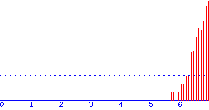 histogram