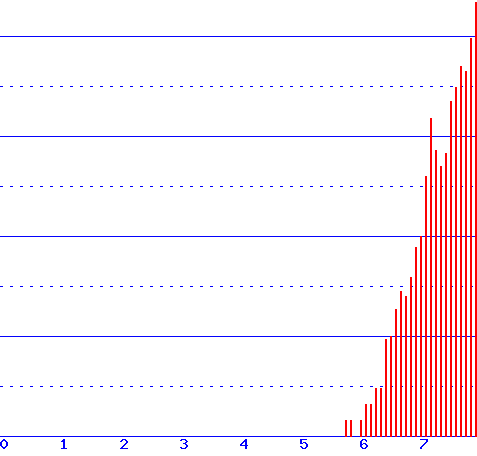 histogram van 14-07-2026
