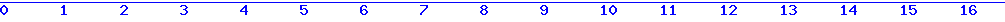 histogram van 15-06-2026