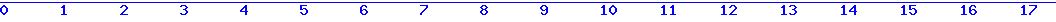 histogram van 15-06-2026