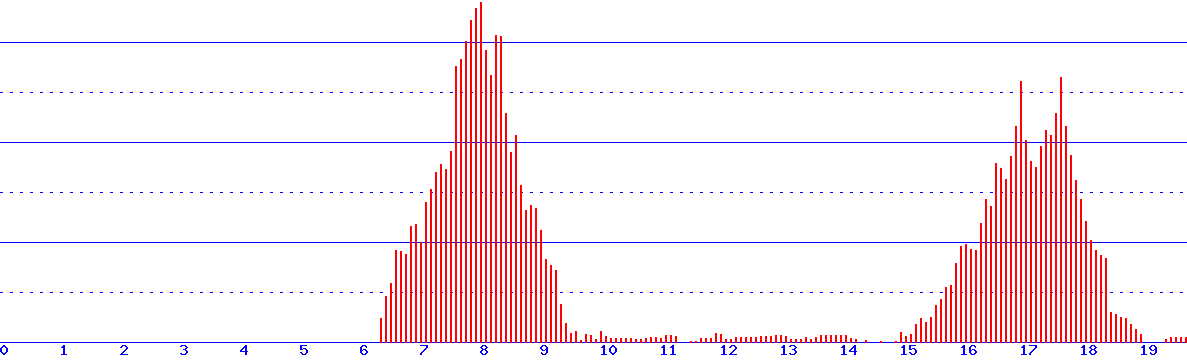 histogram
