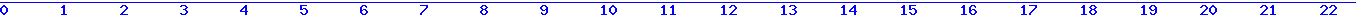 histogram van 16-04-2026