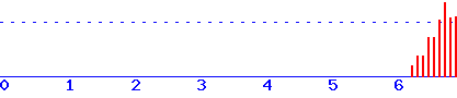 histogram van 16-06-2026