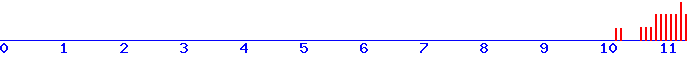 histogram