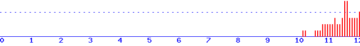 histogram