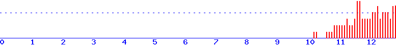 histogram