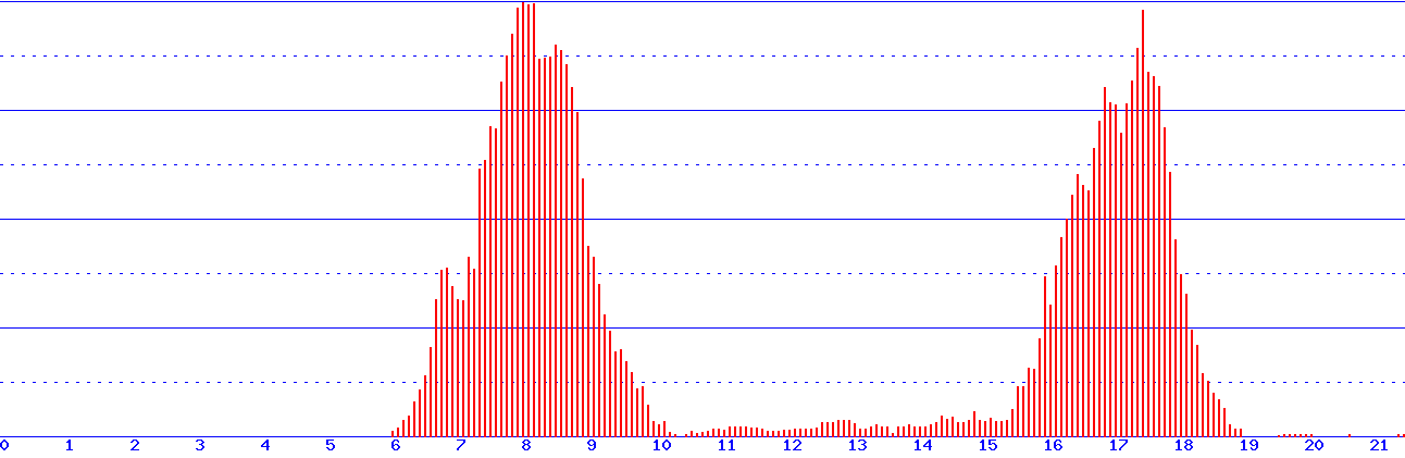 histogram