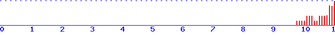 histogram