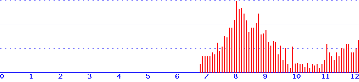 histogram
