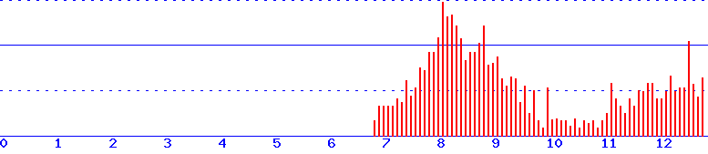 histogram