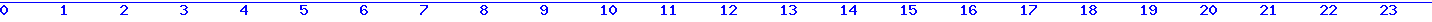 histogram van 18-09-2026