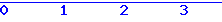 histogram van 19-06-2026