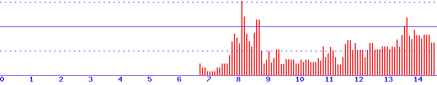 histogram