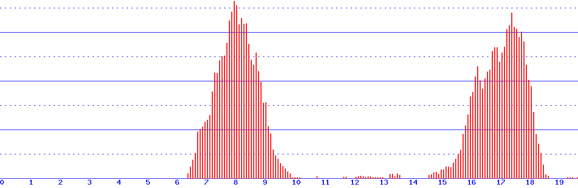 histogram van 2-04-2026