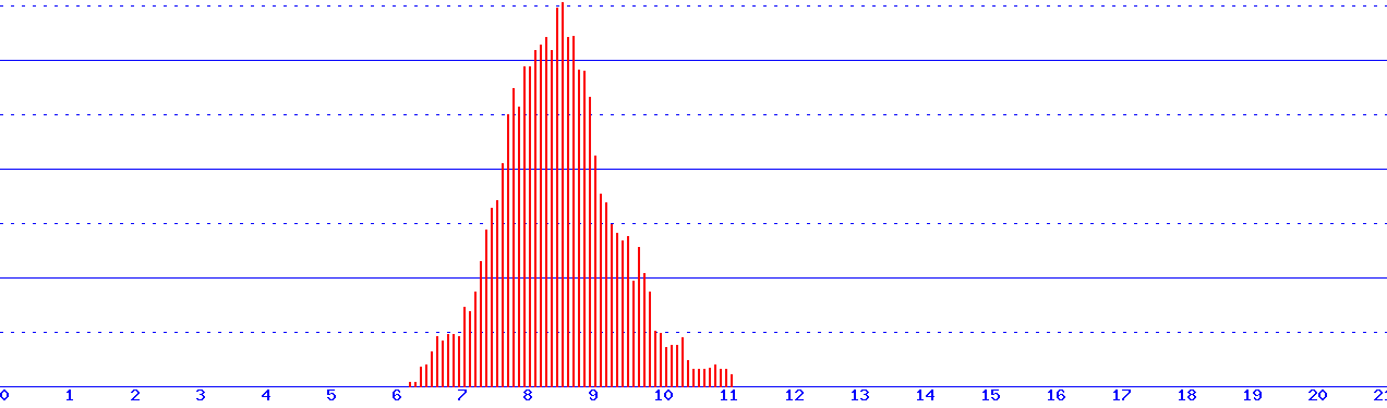 histogram