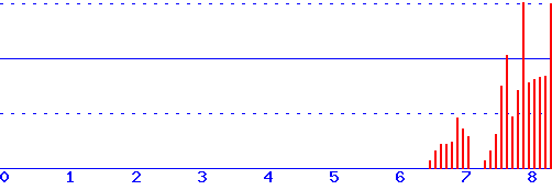 histogram
