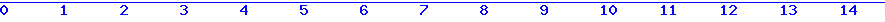 histogram van 20-06-2026