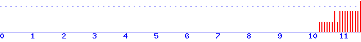 histogram