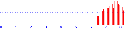 histogram