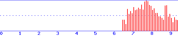 histogram