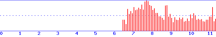 histogram