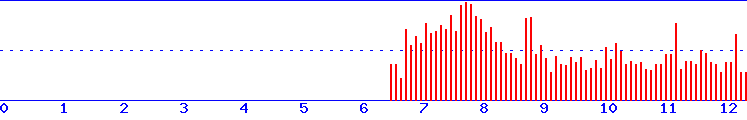 histogram