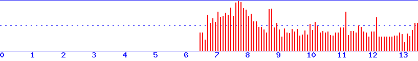 histogram