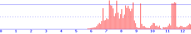 histogram